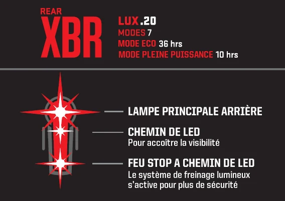 Rear bike light with Kryptonite Incite XBR LED brake light