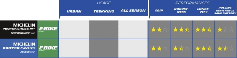 Michelin Protek Cross 700/28 reinforced bicycle tire