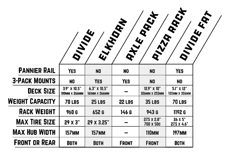 Front or rear rack for Old Man Mountain Divide bicycle