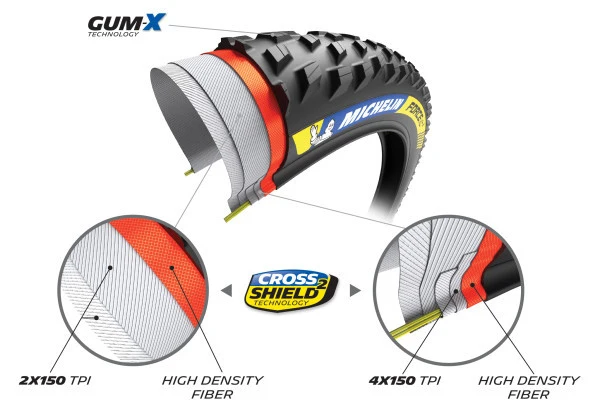 Michelin 29 Force XC2 TS TLR Racing Line MTB tire