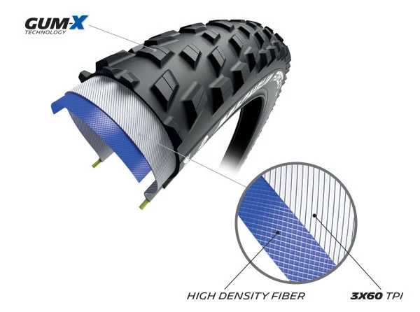Michelin 29 Force XC2 TS TLR Performance Line MTB tire