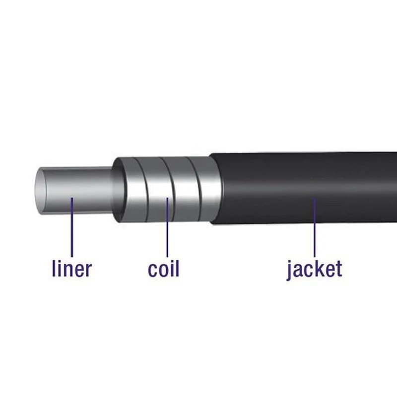 10m of brake sheath with 5mm liner Elvedes