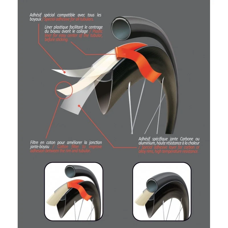 Velox Jantex adhesive tape for tubular on carbon rim