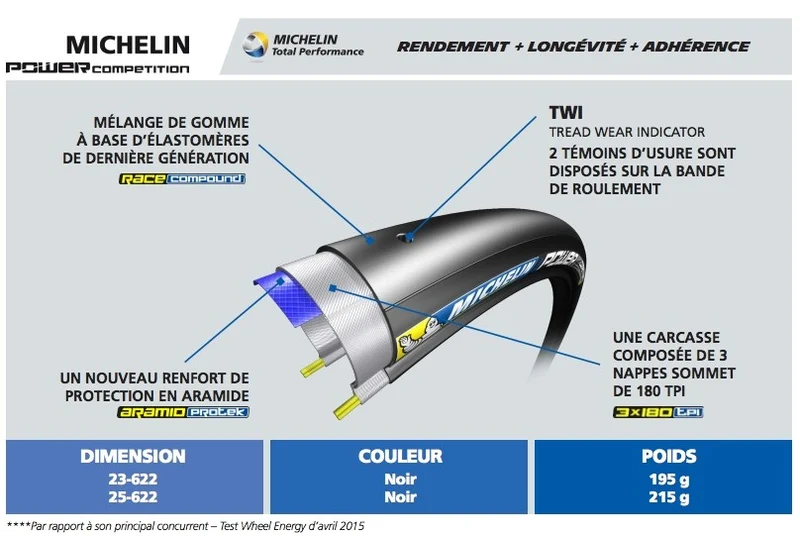 Michelin Power Competition tire