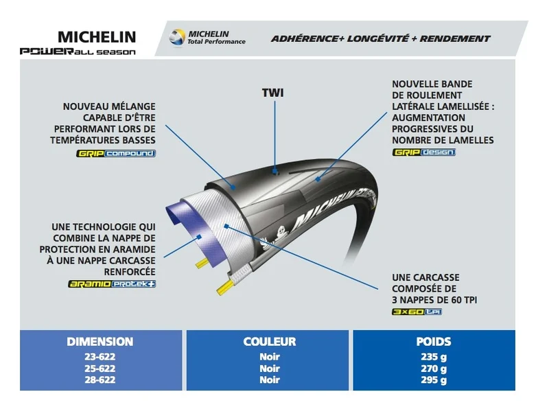 Michelin Power All Season 700/28 bicycle tire