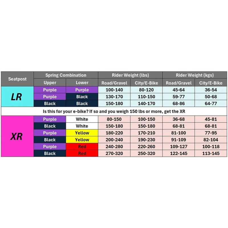 Kinekt Jeu de ressorts XR